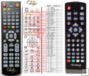STRONG SRT5200 - replacement remote control STRONG SRT5200 - replacement remote control