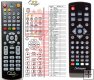 STRONG SRT5200 - replacement remote control STRONG SRT5200 - replacement remote control