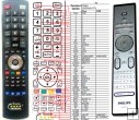 Philips 242254901776 - replacement remote control Philips 242254901776 - replacement remote control