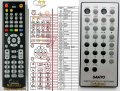 SANYO RB-DTA300M - Replacement remote control SANYO RB-DTA300M - Replacement remote control