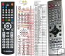 Panasonic EUR7624KC0 remote control replacement Panasonic EUR7624KC0 remote control replacement