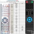 Ferguson HD PVR 150DVD - Replacement remote control Ferguson HD PVR 150DVD - Replacement remote control