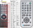 Blaupunkt DVD-ME1 - Replacement remote control Blaupunkt DVD-ME1 - Replacement remote control