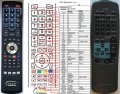 AIWA RC-TN501 - compatible General-branded remote control