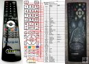 Thomson RC500 - replacement remote control Thomson RC500 - replacement remote control
