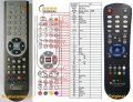 GOLDEN INTERSTAR GI-T810 - Replacement remote control GOLDEN INTERSTAR GI-T810 - Replacement remote control