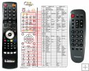 Panasonic EUR501310, EUR501320, TNQ8E-0460 remote control replacement Panasonic EUR501310, EUR501320, TNQ8E-0460 remote control replacement
