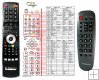 Panasonic EUR501310, EUR501320, TNQ8E-0460 remote control replacement Panasonic EUR501310, EUR501320, TNQ8E-0460 remote control replacement