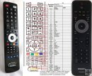 Philips 242254902212 - replacement remote control Philips 242254902212 - replacement remote control