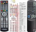 JVC RM-RXUT3 remote control replacement JVC RM-RXUT3 remote control replacement