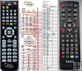 TESLA DUPLEX T2 remote control replacement TESLA DUPLEX T2 remote control replacement