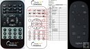 Logitech PTZ remote control replacement Logitech PTZ remote control replacement