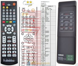 Remote