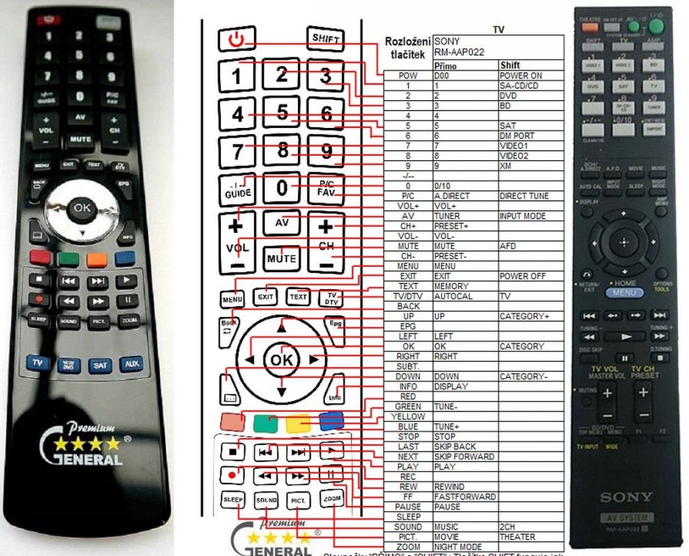 SONY RMAAP022 remote control, replacement REMOTE CONTROL WORLD
