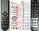 AKAI ALD1570 ALD1575 - replacement remote control AKAI ALD1570 ALD1575 - replacement remote control