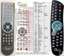 Skymaster DT400, DT440, DT500 DTL1000 - Replacement remote contr Skymaster DT400, DT440, DT500 DTL1000 - Replacement remote contr