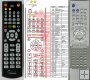 RM-STHA30R, RM-STHA30J - replacement remote control RM-STHA30R, RM-STHA30J - replacement remote control