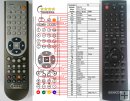 Sencor SHCXD140 - replacement remote control Sencor SHCXD140 - replacement remote control