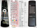 Onkyo RC-340C - replacement remote control Onkyo RC-340C - replacement remote control