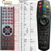 Umax Xtreamer - MK1 SW PRO - Remote control