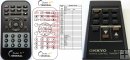 Onkyo RC-191 - replacement remote control Onkyo RC-191 - replacement remote control