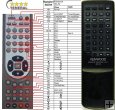 KENWOOD RC-F2 - Replacement remote control KENWOOD RC-F2 - Replacement remote control