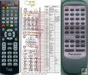 Panasonic EUR644862 - duplicate remote control Panasonic EUR644862 - duplicate remote control