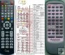 Panasonic EUR644862 - duplicate remote control Panasonic EUR644862 - duplicate remote control