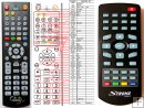 Strong SRT50 (STR51) - replacement remote control Strong SRT50 (STR51) - replacement remote control