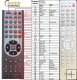 MARANTZ DV4003 - Replacement remote control MARANTZ DV4003 - Replacement remote control