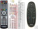 Philips 996510032845 remote control replacement Philips 996510032845 remote control replacement