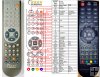 Evolve FX3208, FX-3208 - replacement remote control Evolve FX3208, FX-3208 - replacement remote control