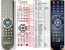 Evolve FX3208, FX-3208 - replacement remote control Evolve FX3208, FX-3208 - replacement remote control