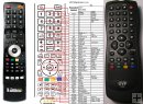 OVP RC5841 remote control replacement OVP RC5841 remote control replacement