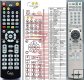 Sony RM-ADP008 replacement remote control Sony RM-ADP008 replacement remote control