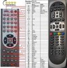 AB IPBOX 9000HD OK+2 - replacement remote control