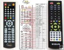 Evolve Venus Dual - replacement remote control Evolve Venus Dual - replacement remote control
