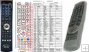 Denver TVD1414, TVD2114 remote control replacement Denver TVD1414, TVD2114 remote control replacement