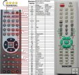Sencor SHC-XD010, SHC-XD550 - Replacement remote control Sencor SHC-XD010, SHC-XD550 - Replacement remote control