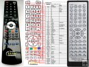 AUNA AV1-2400 and AV1-4800 - replacement remote control AUNA AV1-2400 and AV1-4800 - replacement remote control