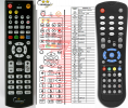 AB Cryptobox 300HD and 350HD - replacement remote control AB Cryptobox 300HD and 350HD - replacement remote control