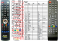 Tauras RC051 - Replacement remote control