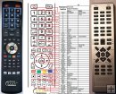 Hyundai MSD761DRSU - remote control replacement Hyundai MSD761DRSU - remote control replacement