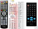 Lenco BBT-1 - replacement remote control Lenco BBT-1 - replacement remote control