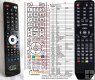 Technika 24-621, 24-641 replacement remote control Technika 24-621, 24-641 replacement remote control
