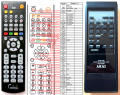 Akai RC-S459 - replacement remote control Akai RC-S459 - replacement remote control