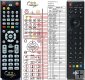 AB Cryptobox 500HD remote control replacement AB Cryptobox 500HD remote control replacement