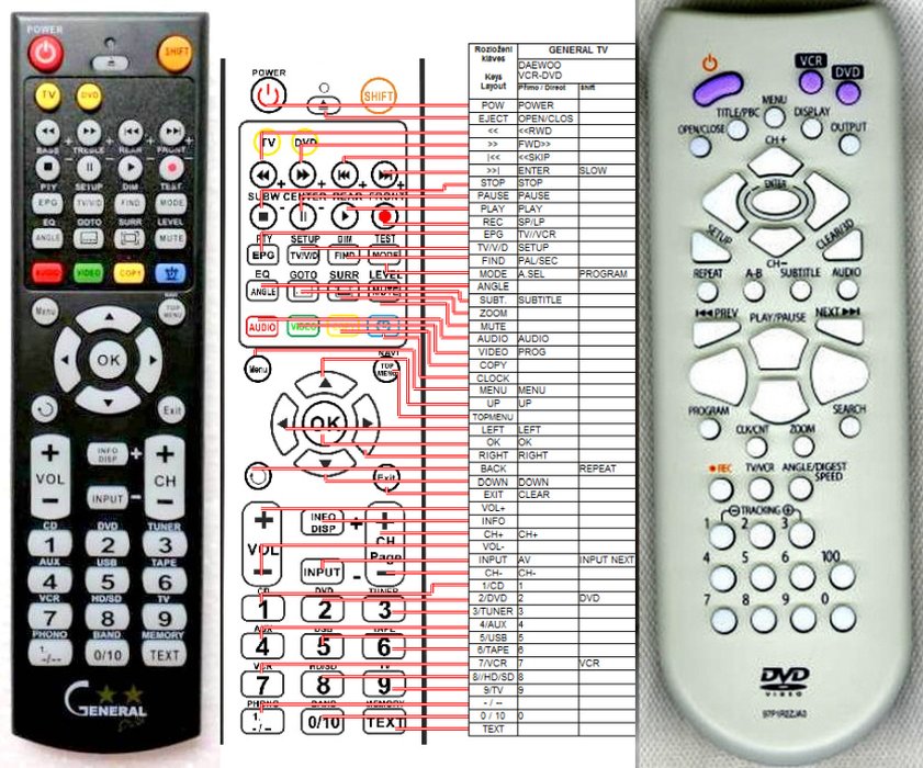 Daewoo VCRDVD Replacement remote control REMOTE CONTROL WORLD