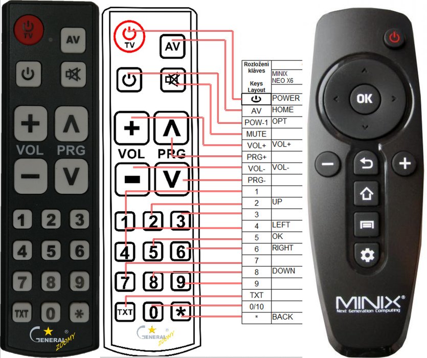 Minix NEO X6 replacement remote control REMOTE CONTROL WORLD, REMOTE CONTROL WORLD,