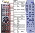 JVC RM-SXV001A, RM-SXV003A remote control replacement JVC RM-SXV001A, RM-SXV003A remote control replacement